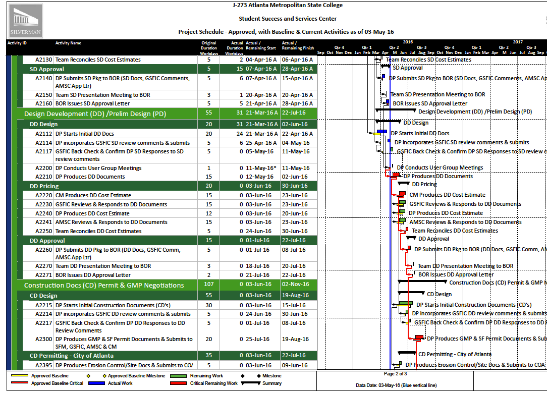 merlin project critical path