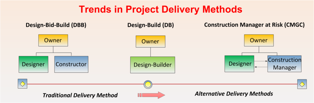 Project_Delivery_Methods